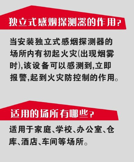 獨(dú)立式感煙火災(zāi)探測(cè)器