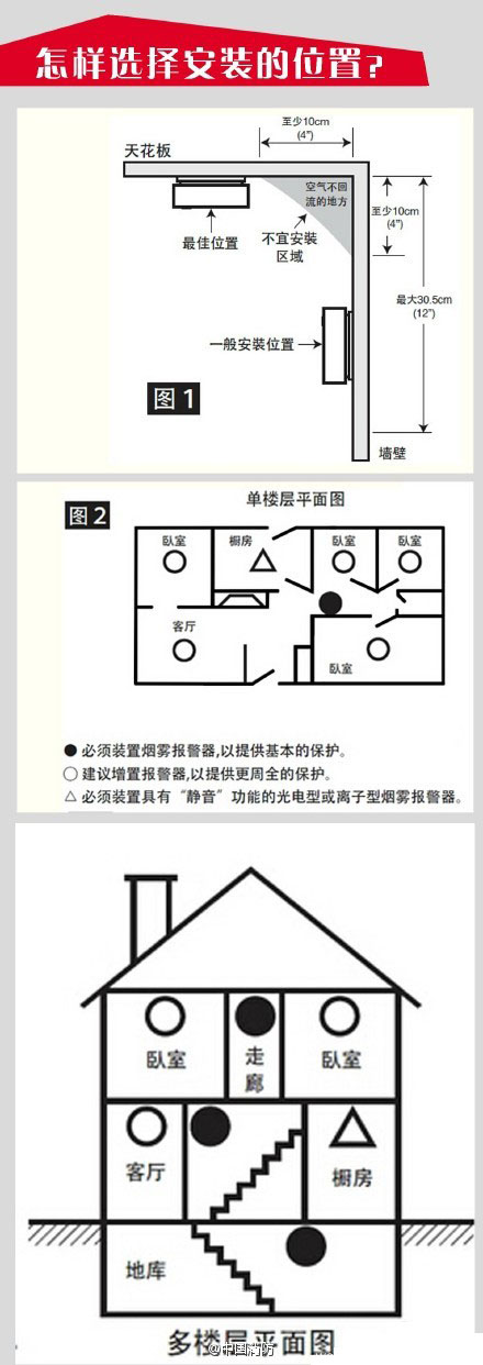 獨(dú)立式感煙火災(zāi)探測(cè)器