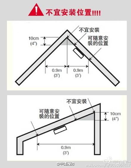 獨(dú)立式感煙火災(zāi)探測(cè)器