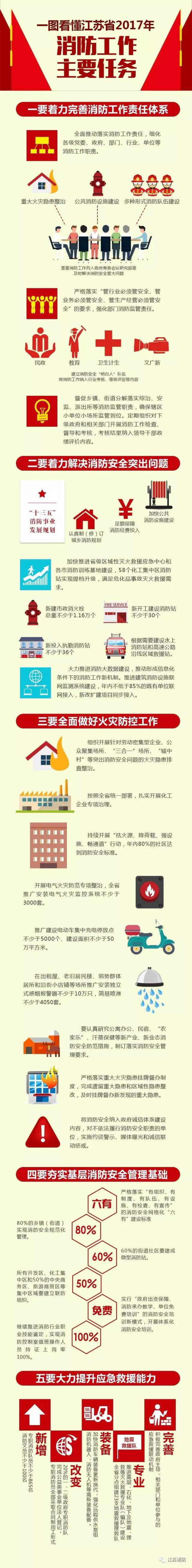 一圖看懂今年消防大事