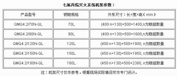 QMQ90×2/2.5-QL有管網(wǎng)七氟丙烷滅火系統(tǒng)