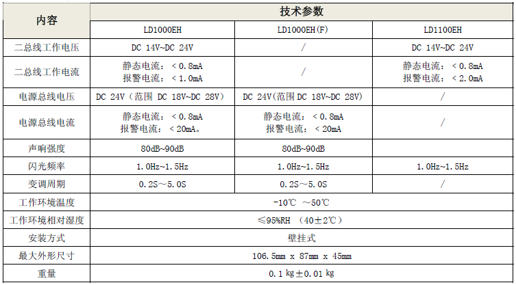 LD1000EH火災(zāi)聲光警報(bào)器（編碼型）