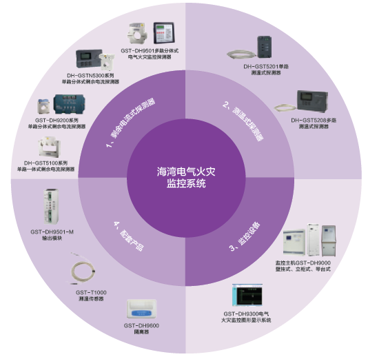 海灣消防電氣火災(zāi)監(jiān)控系統(tǒng)
