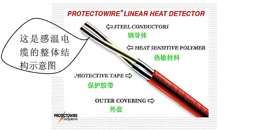 PHSC-280-EPC進口定溫式感溫電纜結(jié)構(gòu)