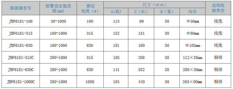 JBF6181剩余電流式電氣火災(zāi)監(jiān)控探測器