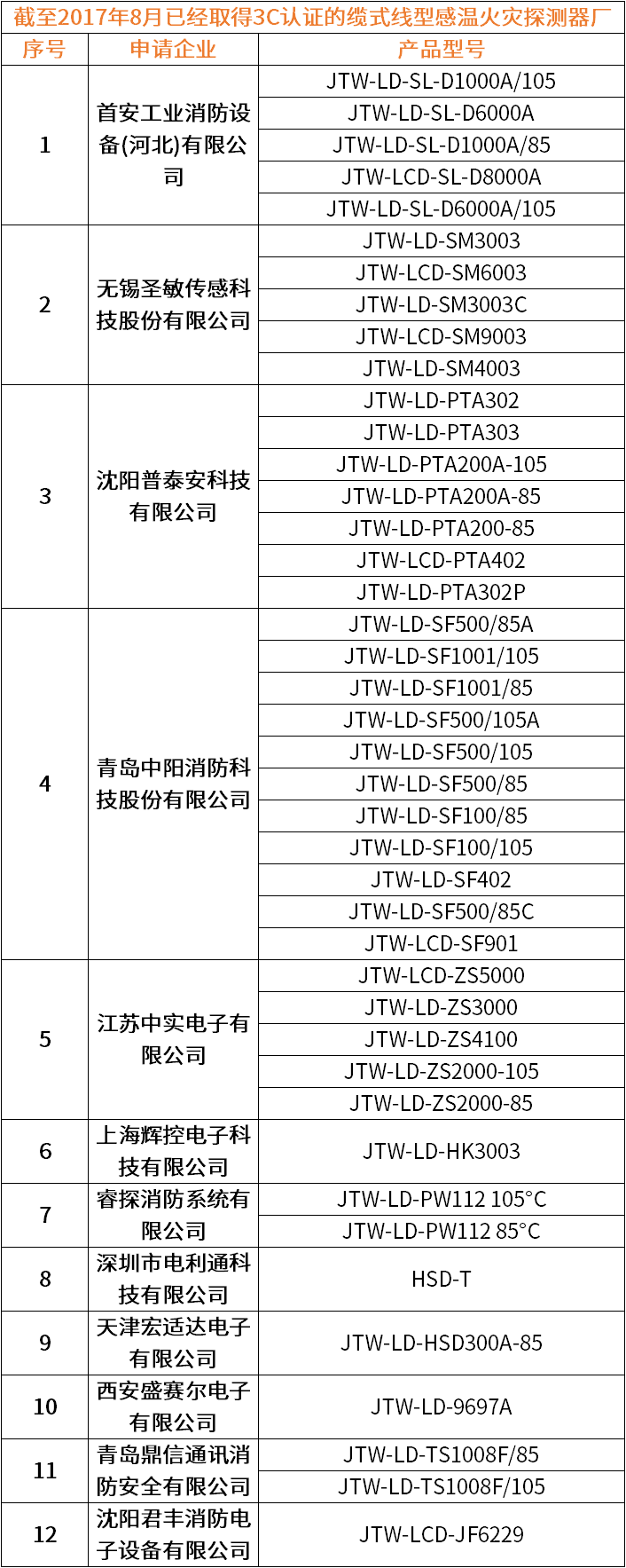 纜式線型感溫火災探測器