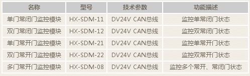 HX-SDM 防火門監(jiān)控模塊選型