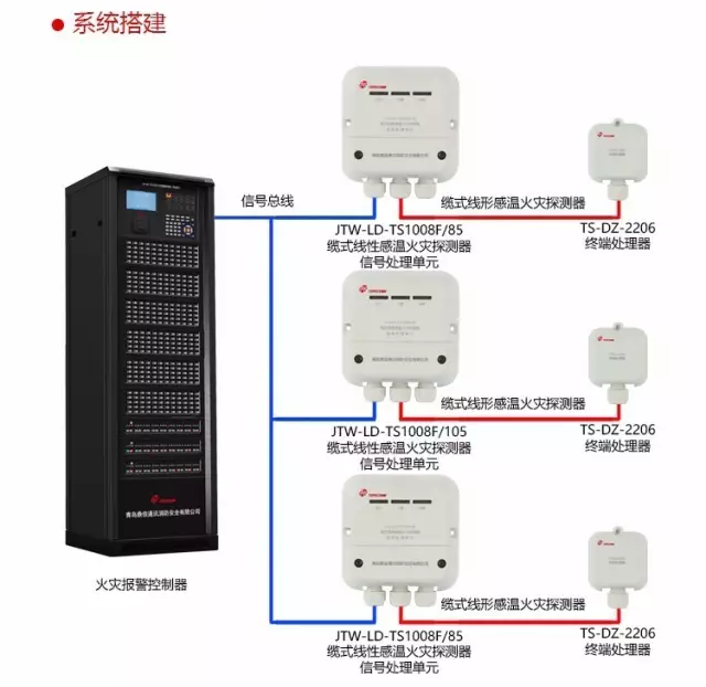 JTW-LD-TS1008F纜式線型感溫火災(zāi)探測(cè)器系統(tǒng)搭建