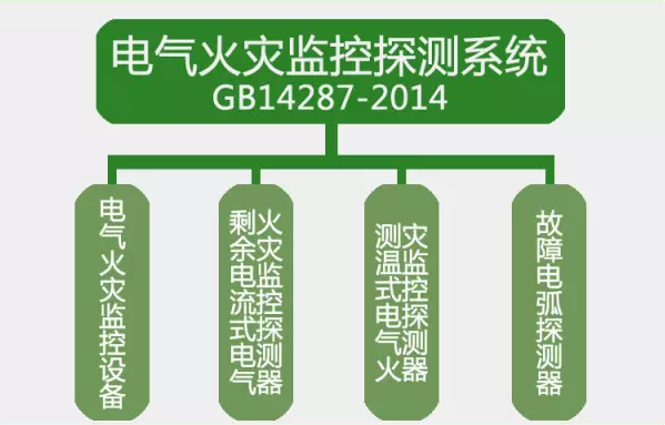 GB14287-2014電氣火災監(jiān)控探測系統(tǒng)