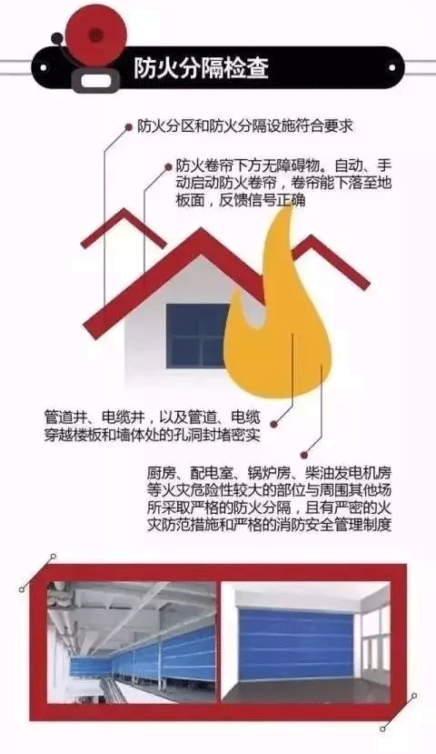 消防安全檢查