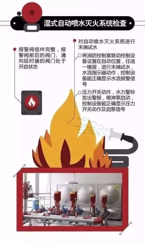 消防安全檢查