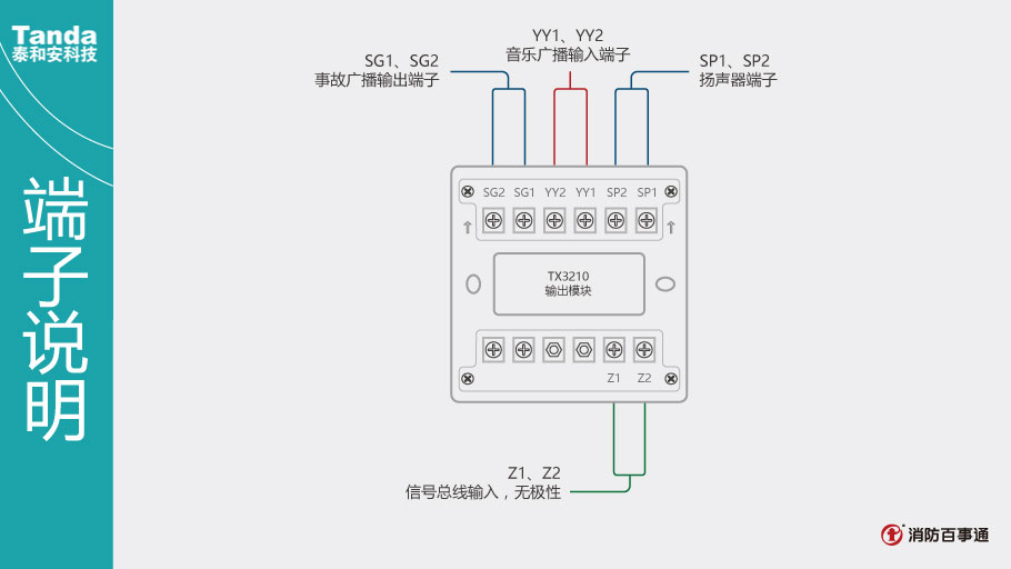 TX3210輸出模塊端子說明