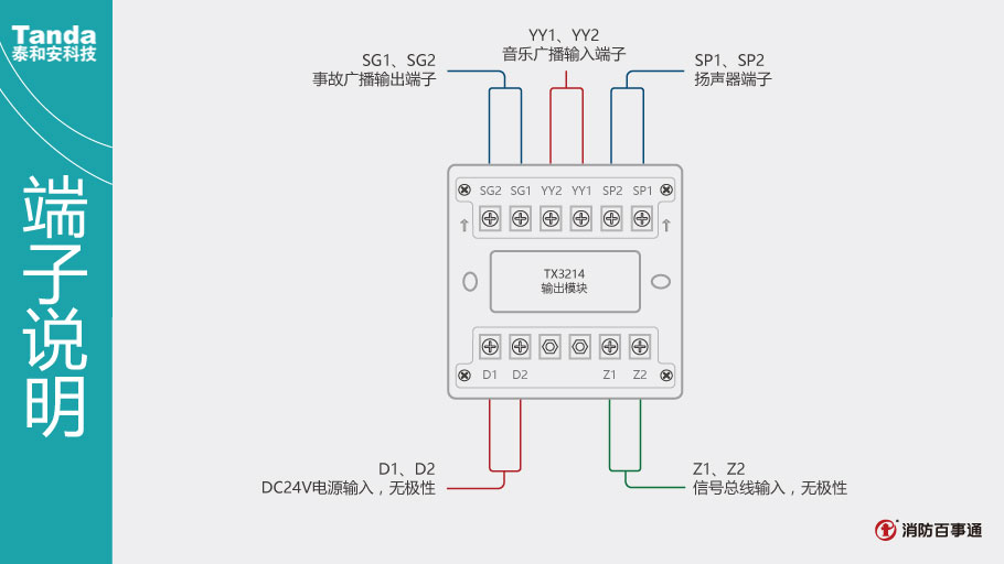 TX3214輸出模塊端子說明