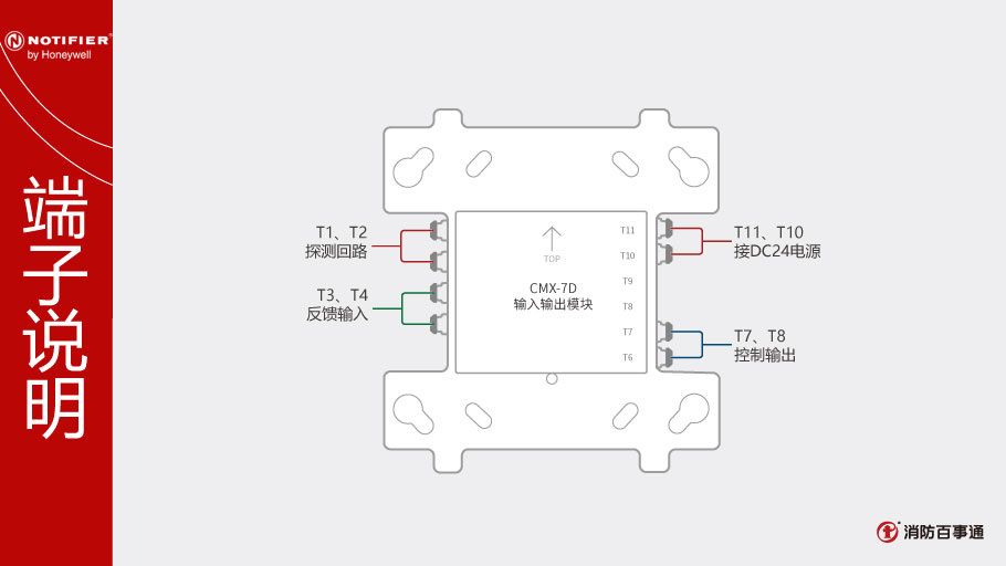 CMX-7D輸入/輸出模塊端子說(shuō)明
