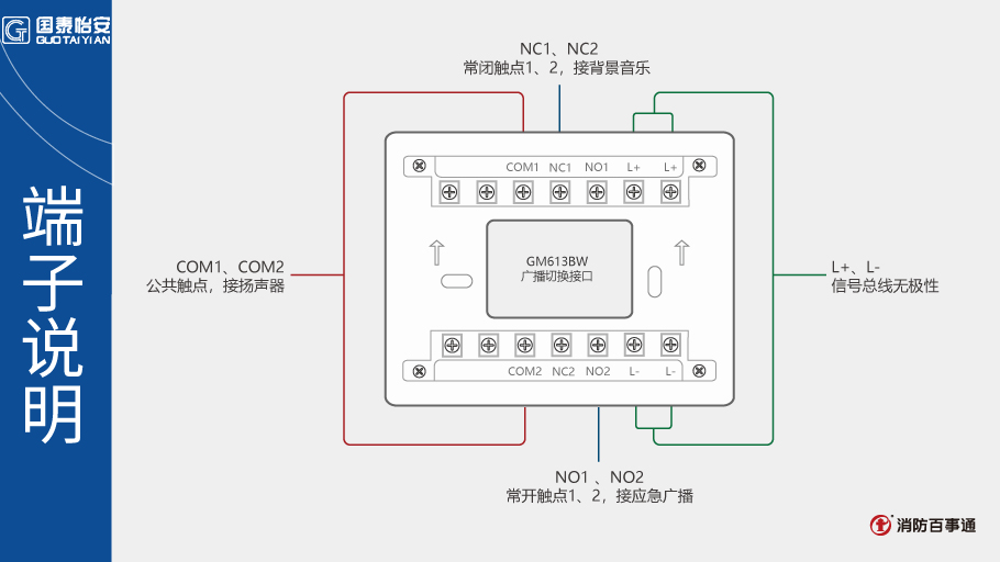 國泰怡安GM613BW廣播切換接口接線