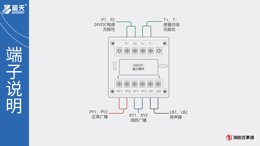 GM501輸出模塊端子說(shuō)明