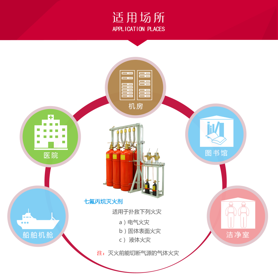七氟丙烷滅火設(shè)備-有管網(wǎng)應(yīng)用場(chǎng)所