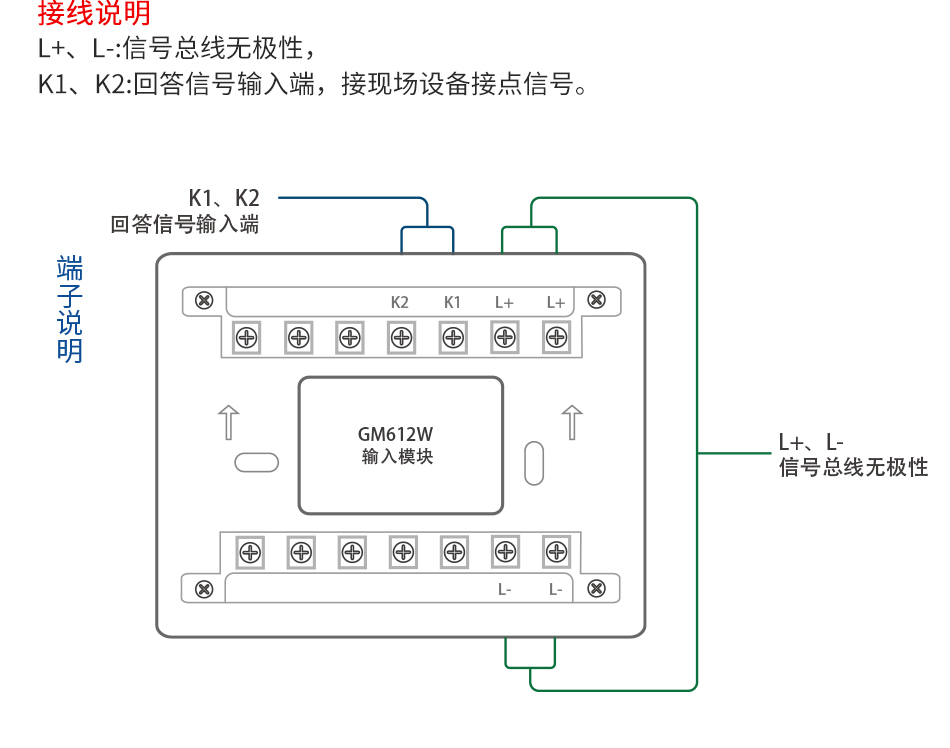 GM612W 輸入模塊