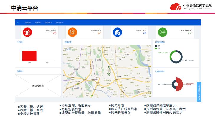 中消云平臺(tái)介紹