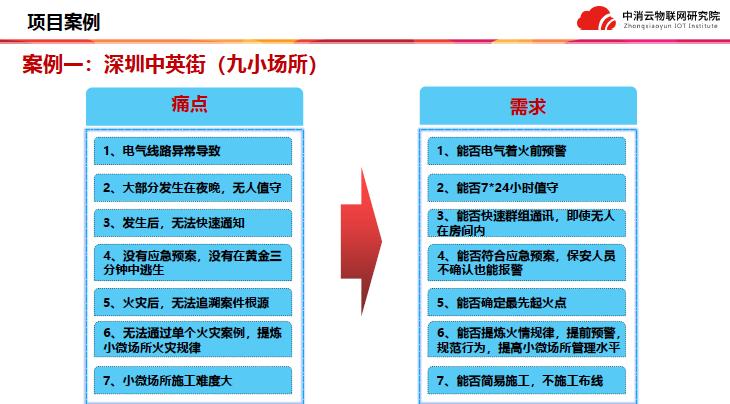 中消云九小場(chǎng)所解決方案案例說(shuō)明