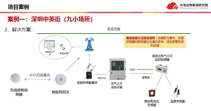 中消云九小場(chǎng)所解決方案案例說(shuō)明