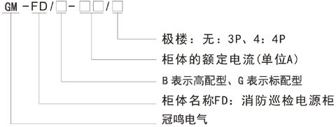 三、90KW三用一備消防巡檢雙電源控制柜型號