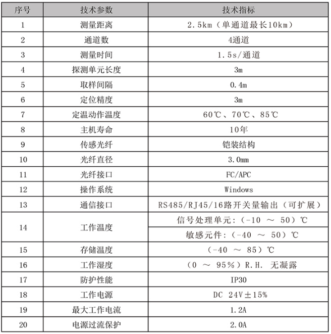 DTS-ZS1000分布式光纖線型感溫火災(zāi)探測(cè)器