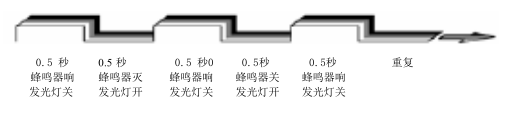 XHS-WP火災(zāi)聲光警報(bào)器