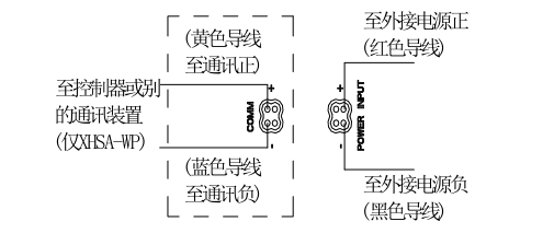 XHSA-WP火災(zāi)聲光警報(bào)器