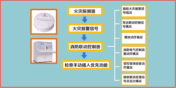 火災自動報警系統(tǒng)如何調試