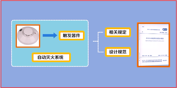 火災自動報警系統(tǒng)如何調試