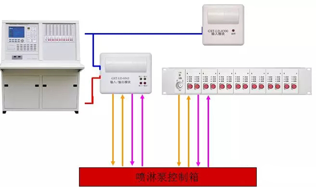 火災(zāi)自動(dòng)報(bào)警系統(tǒng)故障處理辦法