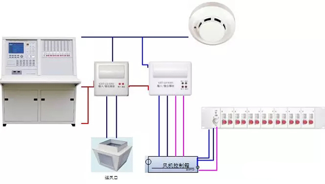 火災(zāi)自動(dòng)報(bào)警系統(tǒng)故障處理辦法
