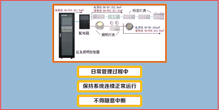 消防應(yīng)急照明和疏散指示系統(tǒng)應(yīng)該如何維護(hù)