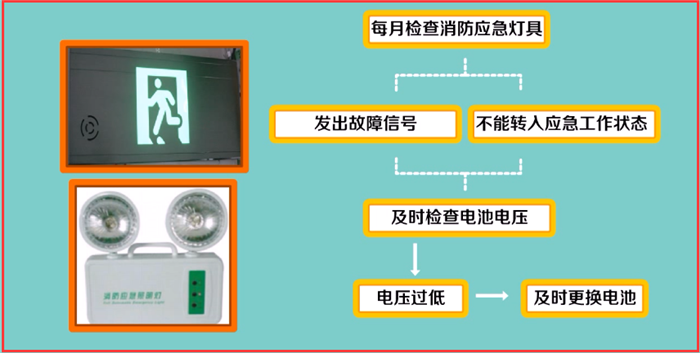 消防應(yīng)急照明和疏散指示系統(tǒng)應(yīng)該如何維護(hù)