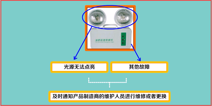 消防應(yīng)急照明和疏散指示系統(tǒng)應(yīng)該如何維護(hù)