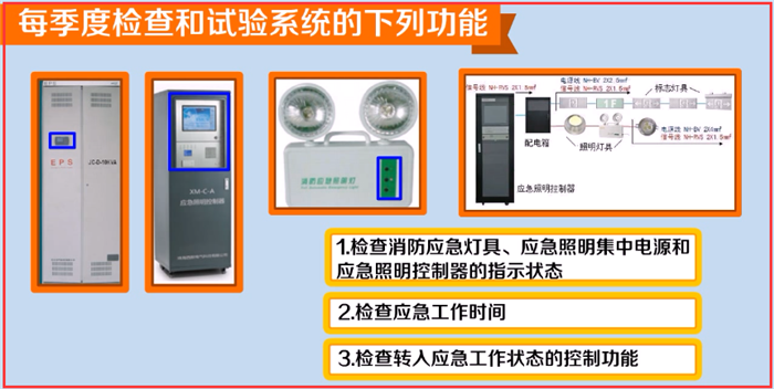消防應(yīng)急照明和疏散指示系統(tǒng)應(yīng)該如何維護(hù)