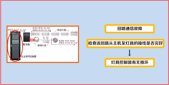 消防應(yīng)急照明和疏散指示系統(tǒng)應(yīng)該如何維護(hù)