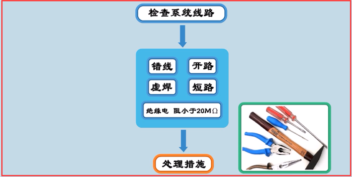 火災(zāi)自動報警系統(tǒng)調(diào)試