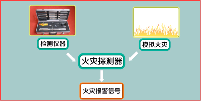 火災(zāi)自動報警系統(tǒng)調(diào)試