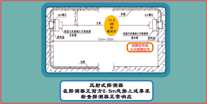 火災(zāi)自動報警系統(tǒng)調(diào)試