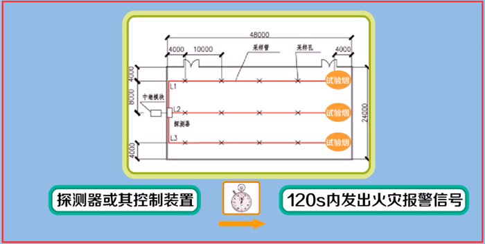 火災(zāi)自動報警系統(tǒng)調(diào)試