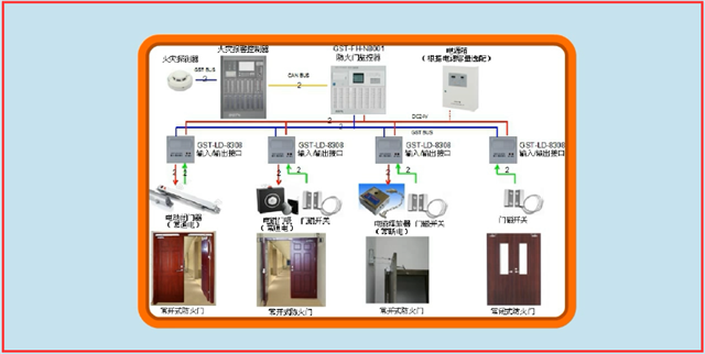 火災(zāi)自動(dòng)報(bào)警系統(tǒng)調(diào)試
