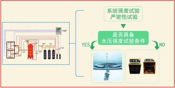 干粉滅火系統(tǒng)