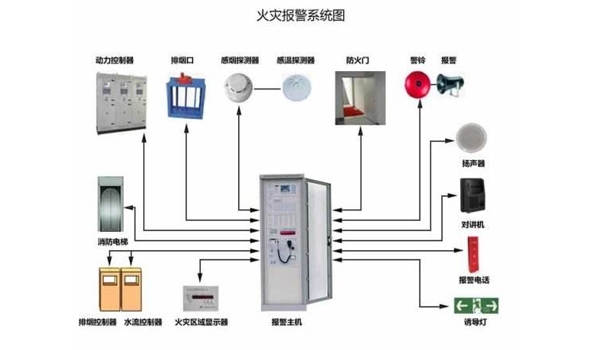 火災自動報警系統(tǒng)的消防維保方案