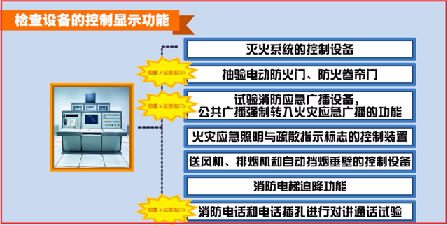火災(zāi)自動(dòng)報(bào)警系統(tǒng)的現(xiàn)場(chǎng)功能性檢測(cè)和維護(hù)管理