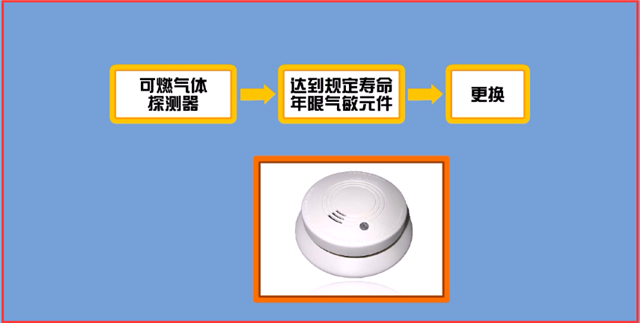火災(zāi)自動(dòng)報(bào)警系統(tǒng)的現(xiàn)場(chǎng)功能性檢測(cè)和維護(hù)管理