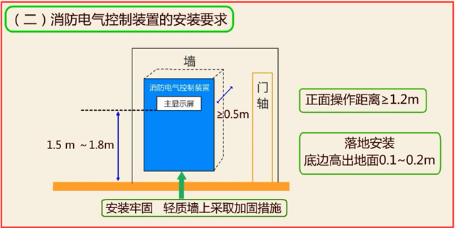 火災(zāi)自動報警系統(tǒng)安裝