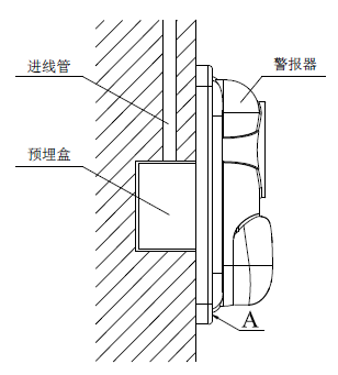 TS-SG-2101N火災(zāi)聲光警報(bào)器安裝方式