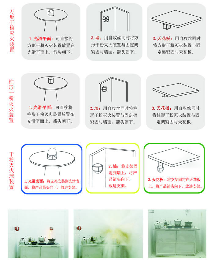 泡沫殼干粉滅火裝置安裝與應(yīng)用